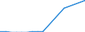 Number / Passenger cars / Total / Ireland