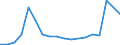 Number / Passenger cars / Total / France