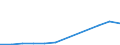 Number / Passenger cars / Total / Netherlands