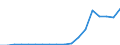 Number / Passenger cars / Total / Switzerland