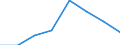 Number / Passenger cars / Liquefied petroleum gases (LPG) / Germany