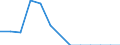 Number / Passenger cars / Liquefied petroleum gases (LPG) / Austria