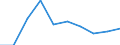 Number / Passenger cars / Liquefied petroleum gases (LPG) / Poland