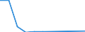 Number / Passenger cars / Liquefied petroleum gases (LPG) / United Kingdom