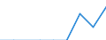 Number / Passenger cars / Natural Gas / Estonia