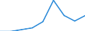 Number / Passenger cars / Natural Gas / Austria