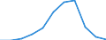 Unit of measure: Number / Motor energy: Petroleum products / Geopolitical entity (reporting): Germany