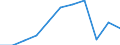 Unit of measure: Number / Motor energy: Petroleum products / Geopolitical entity (reporting): Estonia