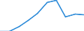 Unit of measure: Number / Motor energy: Petroleum products / Geopolitical entity (reporting): Spain