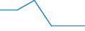 Number / Total / Total / Slovenia