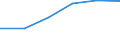 Number / Total / Total / Sweden