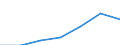 Anzahl / Insgesamt / Ingesamt / Norwegen