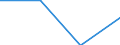 Number / Total / Total / United Kingdom