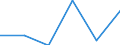 Number / Total / Liquefied petroleum gases (LPG) / Belgium