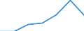 Number / Total / Liquefied petroleum gases (LPG) / Norway