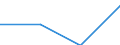 Number / Total / Liquefied petroleum gases (LPG) / Türkiye