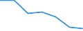 Number / Total / Natural Gas / Germany