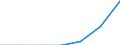 Number / Total / Natural Gas / Estonia