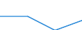 Number / Total / Natural Gas / France