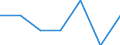 Number / Total / Natural Gas / Latvia