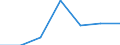 Number / Total / Natural Gas / Austria