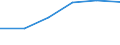 Number / Total / Natural Gas / Sweden