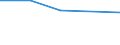 Number / Total / Natural Gas / Türkiye