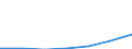 Number / Total / Electricity / Germany