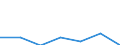 Number / Total / Electricity / Finland