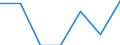 Number / Total / Other / Germany