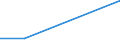 Number / Total / Other / Ireland