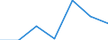 Number / Total / Other / Spain