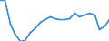 Anzahl / Insgesamt / Ingesamt / Finnland