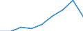 Total / Number / Belgium