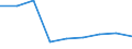 Total / Number / Croatia