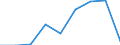 Total / Number / Hungary