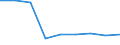 Total / Number / Malta