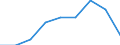 Total / Number / Slovakia