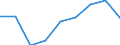 Total / Number / Finland