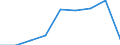 Insgesamt / Anzahl / Schweden