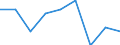 Total / Number / Liechtenstein