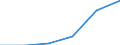 Total / Number / Norway