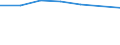 Total / Number / United Kingdom