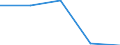 Total / Number / Bosnia and Herzegovina