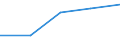 Total / Number / Kosovo (under United Nations Security Council Resolution 1244/99)