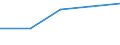 7 501 bis 12 000 kg / Anzahl / Kosovo (gemäß der Resolution 1244/99 des Sicherheitsrates der Vereinten Nationen)