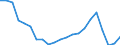 Unit of measure: Number / Weight: Total / Geopolitical entity (reporting): Estonia