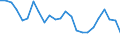 Unit of measure: Number / Weight: Total / Geopolitical entity (reporting): Cyprus