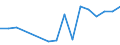 Unit of measure: Number / Weight: Total / Geopolitical entity (reporting): Luxembourg