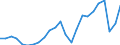 Unit of measure: Number / Weight: Total / Geopolitical entity (reporting): Austria